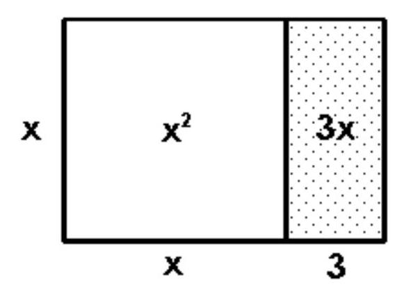  Draw and label rectangles to illustrate the given product. - x(x+3)   A)    B)    C)    D)    