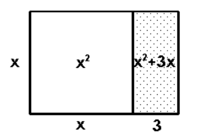  Draw and label rectangles to illustrate the given product. - x(x+3)   A)    B)    C)    D)    