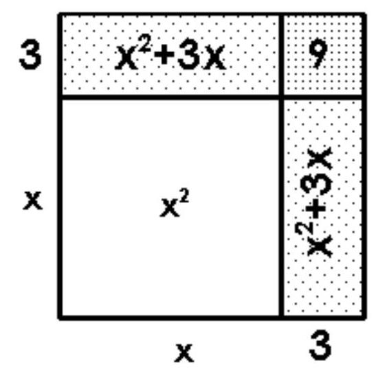  Draw and label rectangles to illustrate the given product. - x(x+3)   A)    B)    C)    D)    