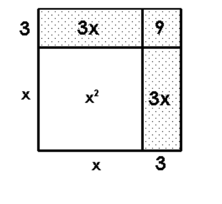  Draw and label rectangles to illustrate the given product. - x(x+3)   A)    B)    C)    D)    