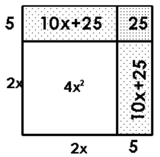  Draw and label rectangles to illustrate the given product. - (2 \mathrm{x}+5) (2 \mathrm{x}+5)   A)    B)    C)    D)    