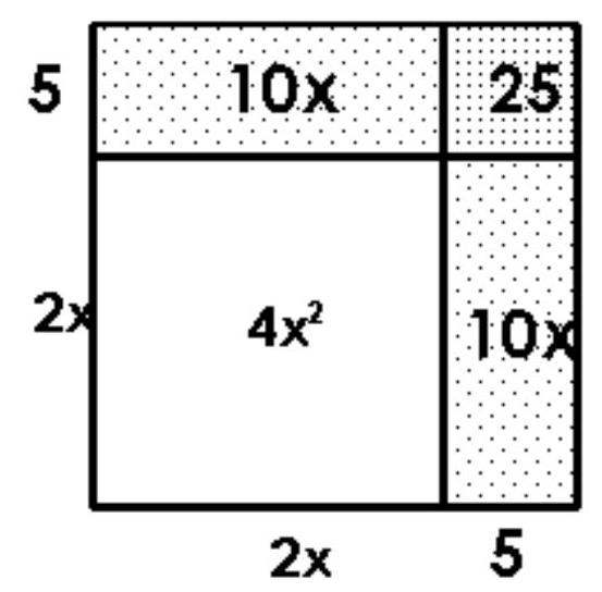  Draw and label rectangles to illustrate the given product. - (2 \mathrm{x}+5) (2 \mathrm{x}+5)   A)    B)    C)    D)    