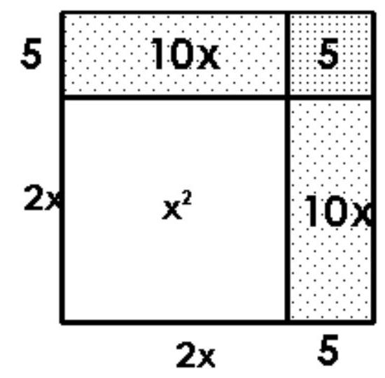  Draw and label rectangles to illustrate the given product. - (2 \mathrm{x}+5) (2 \mathrm{x}+5)   A)    B)    C)    D)    