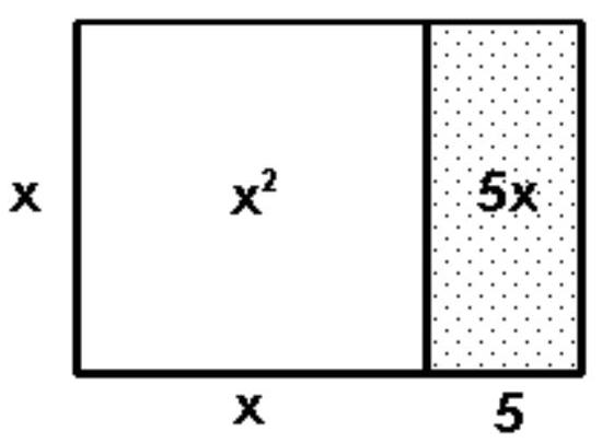  Draw and label rectangles to illustrate the given product. - (2 \mathrm{x}+5) (2 \mathrm{x}+5)   A)    B)    C)    D)    