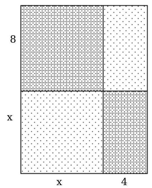  Find the total area of all shaded rectangles. -  A)   x^{2}+12  B)   x^{2}+32  C)   x^{2}+12 x+32  D)   x^{2}+8 x+32
