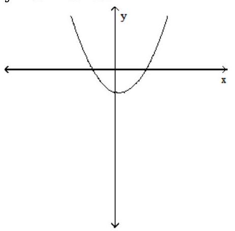  Find the  x -intercepts of the graph of the equation. (The grids are intentionally not included.)  - y=x^{2}-x-12    A)   (-3,0) ,(4,0)   B)   (4,0) ,(3,0)   C)   (12,0)   D)   (1,0) ,(-12,0) 