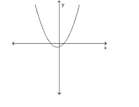  Find the  x -intercepts of the graph of the equation. (The grids are intentionally not included.)  - y=x^{2}+2x-8    A)   (4,0) ,(-2,0)   B)   (-4,0) ,(2,0)   C)   (6,0)   D)   (4,0) ,(1,0) 