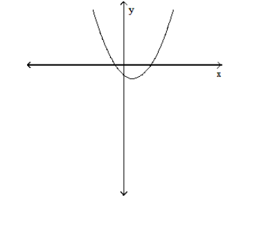  Find the  x -intercepts of the graph of the equation. (The grids are intentionally not included.)  - y=x^{2}-4x-12    A)   (-2,0) (6,0)   B)   (8,0)   C)   (2,0) ,(-6,0)   D)   (2,0) ,(1,0) 