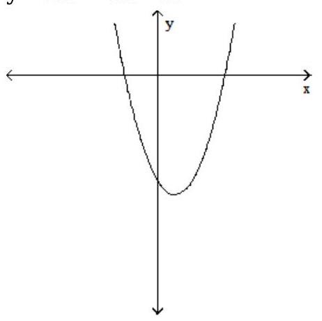  Find the  x -intercepts of the graph of the equation. (The grids are intentionally not included.)  - y=2 x^{2}-7 x-49    A)   (6,0) ,\left(-\frac{7}{4}, 0\right)   B)   (-7,0) ,\left(\frac{7}{2}, 0\right)   C)   (70) ,\left(-\frac{7}{2}, 0\right)   D)   (-6,0) ,\left(\frac{7}{4}, 0\right) 
