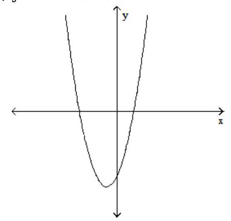  Find the  x -intercepts of the graph of the equation. (The grids are intentionally not included.)  - y=x^{2}+4 x-21    A)   (-7,0) ,(3,0)   B)   (-8,0) ,(4,0)   C)   (0,-21)   D)   (-4,0) ,(2,0) 