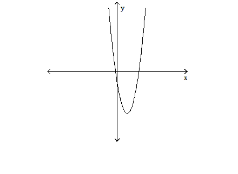  Find the  x -intercepts of the graph of the equation. (The grids are intentionally not included.)  - y=2x^{2}-11x-6    A)   (6,0) ,\left(-\frac{5}{2}, 0\right)   B)   (6,0) ,\left(-\frac{1}{2}, 0\right)   C)   (6,0) ,(-1,0)   D)   (5,0) ,\left(-\frac{1}{2}, 0\right) 