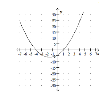  Solve. -Use the following graph to solve  x^{2}+3 x-4=0 .  y=x^{2}+3 x-4    A)  4,1 B)   -4,1  C)   -1,4  D)   -4,-1