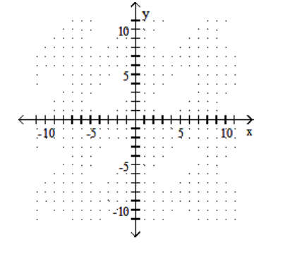  Solve the system by graphing. -x + y = 7 X - y = -3    A)   (5,2)   B)  Infinite number of solutions C)  No solution D)   (2,5) 