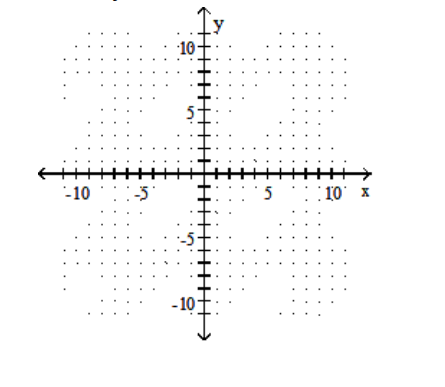  Solve the system by graphing. - 4 x+y=-14   \mathrm{x}+4 \mathrm{y}=4     A)   (4,2)   B)   (-4,2)   C)   (-3,-2)   D)   (-4,-5) 