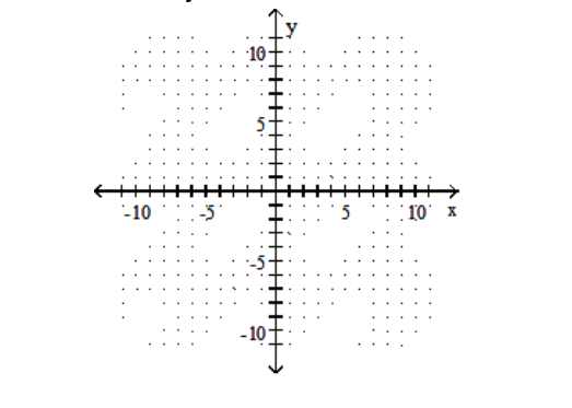  Solve the system by graphing. - 3 x+y=-10   5 x+3 y=-10     A)   (5,5)   B)   (-2,-4)   C)   (-5,-6)   D)   (-5,5) 
