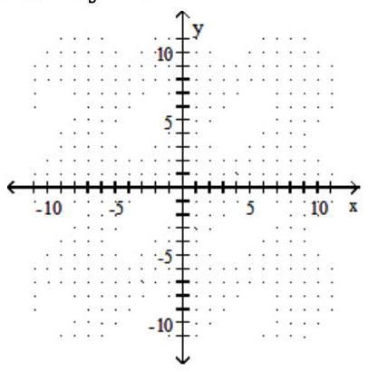  Solve the system by graphing. - 5 x+y=27   5 x+y=42     A)  No solution B)   (20,7)   C)  Infinite number of solutions D)   (23,-88) 