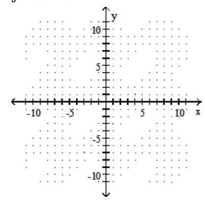  Solve the system by graphing. - x=-y   y+x=6     A)   (1,1)   B)  Infinite number of solutions C)  No solution D)   (1,5) 