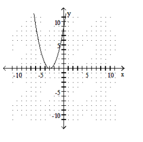  Graph the quadratic equation. - y=x^{2}-3    A)     B)    C)    D)    