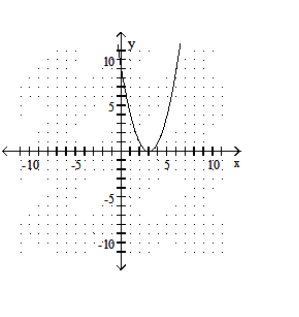  Graph the quadratic equation. - y=x^{2}-3    A)     B)    C)    D)    