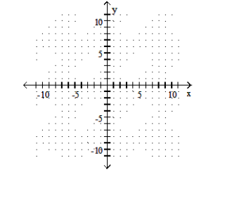  Graph the quadratic equation. - y=x^{2}+4x+4     A)    B)     C)    D)    