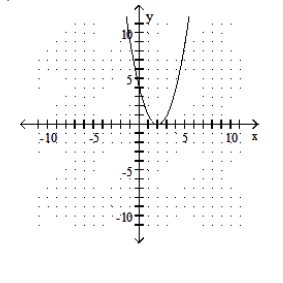  Graph the quadratic equation. - y=x^{2}+4x+4     A)    B)     C)    D)    