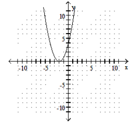  Graph the quadratic equation. - y=x^{2}+4x+4     A)    B)     C)    D)    
