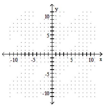  Graph the quadratic equation. - y=\frac{1}{3} x^{2}    A)     B)    C)    D)    
