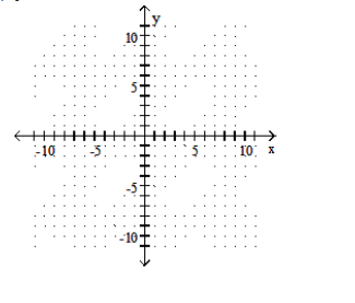  Graph the quadratic equation. - y=-0.4 x^{2}    A)    B)    C)    D)    