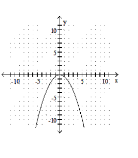  Graph the quadratic equation. - y=-0.4 x^{2}    A)    B)    C)    D)    