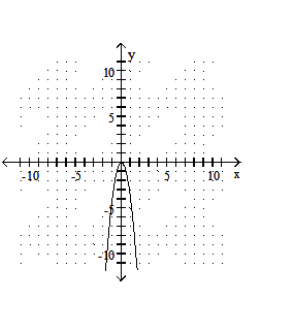  Graph the quadratic equation. - y=-0.4 x^{2}    A)    B)    C)    D)    