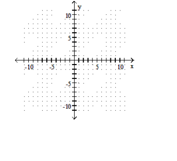  Graph the quadratic equation. - y=x^{2}+4x     A)    B)    C)    D)    