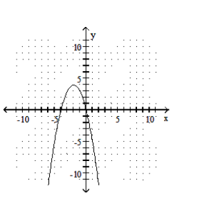  Graph the quadratic equation. - y=x^{2}+4x     A)    B)    C)    D)    