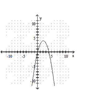  Graph the quadratic equation. - y=x^{2}+4x     A)    B)    C)    D)    