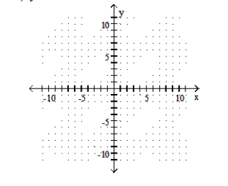  Graph the quadratic equation. - y=-x^{2}+4x     A)    B)    C)    D)    