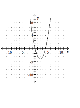  Graph the quadratic equation. - y=-x^{2}+4x     A)    B)    C)    D)    