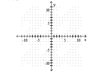  Graph the quadratic equation. - y=-x^{2}+5     A)    B)    C)    D)    