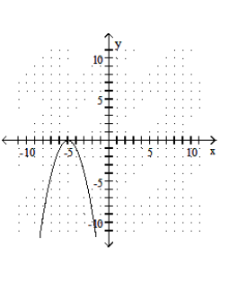  Graph the quadratic equation. - y=-x^{2}+5     A)    B)    C)    D)    