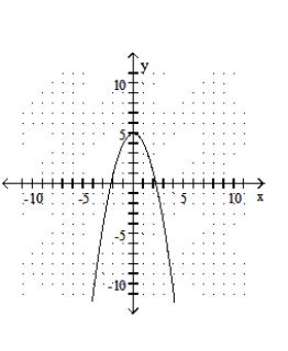  Graph the quadratic equation. - y=-x^{2}+5     A)    B)    C)    D)    
