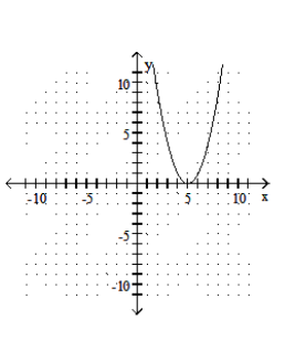  Graph the quadratic equation. - y=-x^{2}+5     A)    B)    C)    D)    