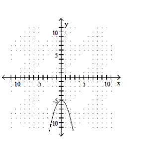  Graph the quadratic equation. - y=-x^{2}+5     A)    B)    C)    D)    