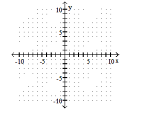  Graph the quadratic equation. - y=x^{2}-4x-5     A)    B)    C)    D)    