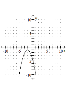  Graph the quadratic equation. - y=x^{2}-4x-5     A)    B)    C)    D)    