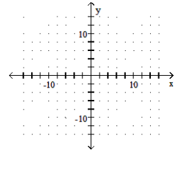  Graph the quadratic equation. - y=-x^{2}-2x+3     A)    B)    C)    D)    
