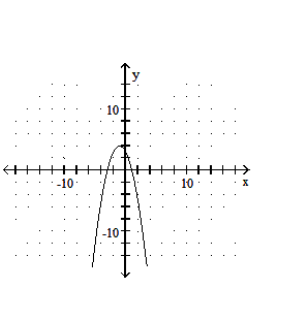  Graph the quadratic equation. - y=-x^{2}-2x+3     A)    B)    C)    D)    