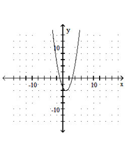  Graph the quadratic equation. - y=-x^{2}-2x+3     A)    B)    C)    D)    