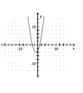 Graph the quadratic equation. - y=-x^{2}-2x+3     A)    B)    C)    D)    