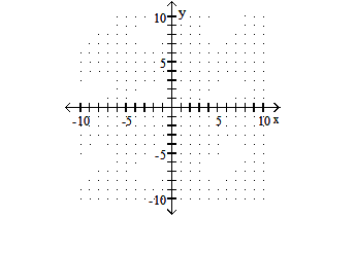  Graph the quadratic equation. - y=-3-4 x-x^{2}     A)    B)    C)    D)    