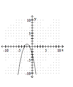  Graph the quadratic equation. - y=-3-4 x-x^{2}     A)    B)    C)    D)    