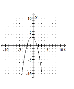  Graph the quadratic equation. - y=-3-4 x-x^{2}     A)    B)    C)    D)    