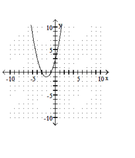  Graph the quadratic equation. - y=-3-4 x-x^{2}     A)    B)    C)    D)    